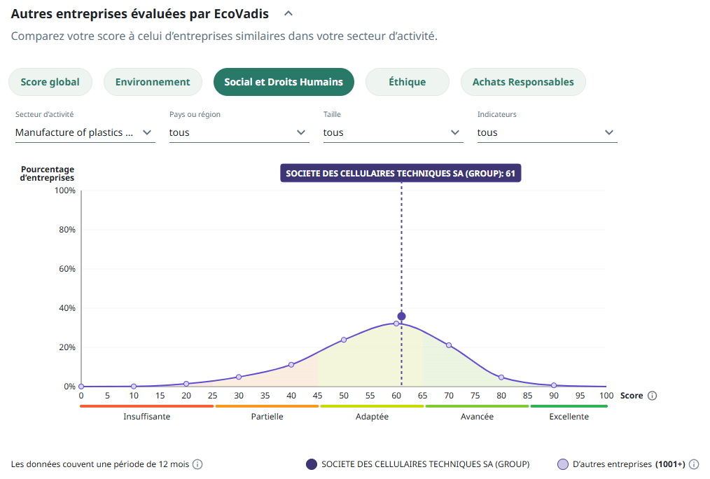evalutation-RSE-ecovadis-fev-2025